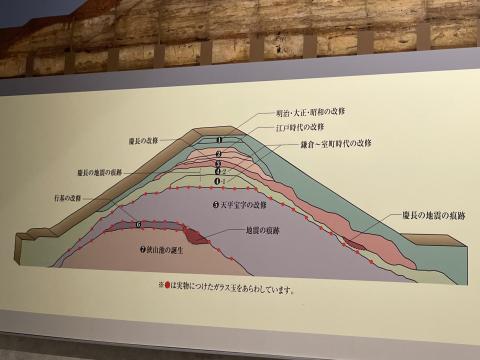 堤体断面の変化