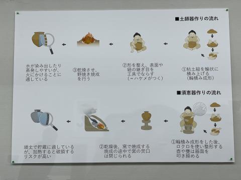 土師器と須恵器の作り方の違い