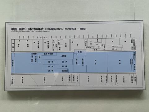 中国・朝鮮・日本対照年表