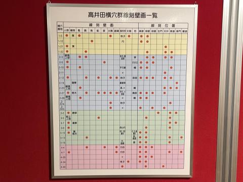 高井田横穴線刻壁画一覧