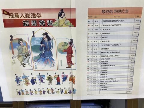 飛鳥人総選挙結果発表