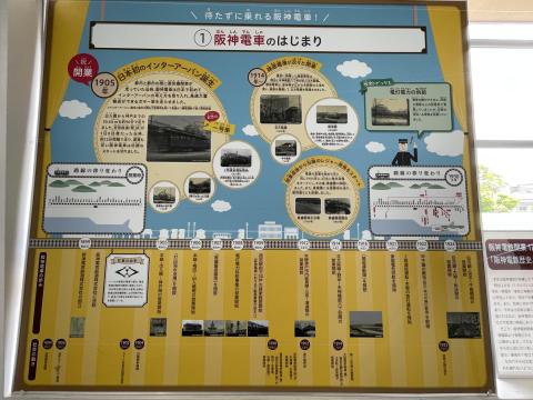 阪神電車のはじまり